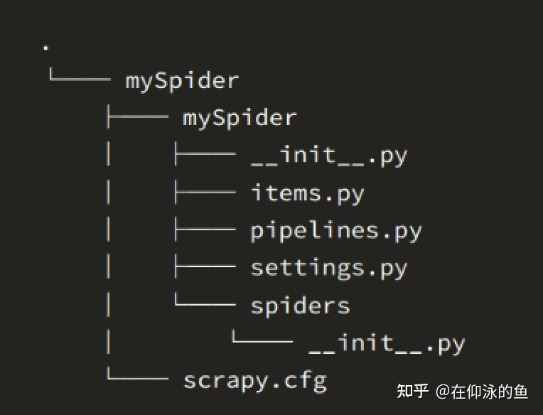 Scrapy入门及爬取站酷数据示例