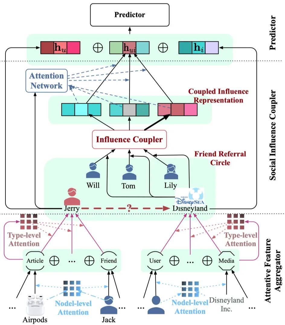 微信「看一看」“朋友在看”增强推荐系统技术揭秘