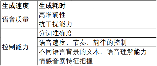 AI音频合成的基本原理有哪些？你是否了解？