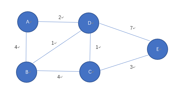 最短路径——弗洛伊德(Floyd)算法及C语言/C++代码实现