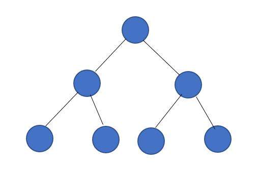 二叉树简介、特点和性质，及特殊的二叉树