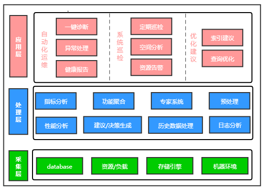 小程序云原生数据库的设计与挑战