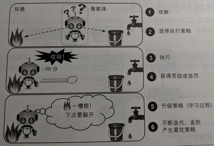 策略产品经理必知的十大机器学习算法