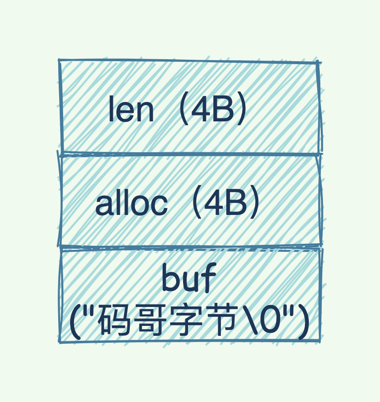 Redis 实战：巧用Bitmap 实现亿级海量数据统计