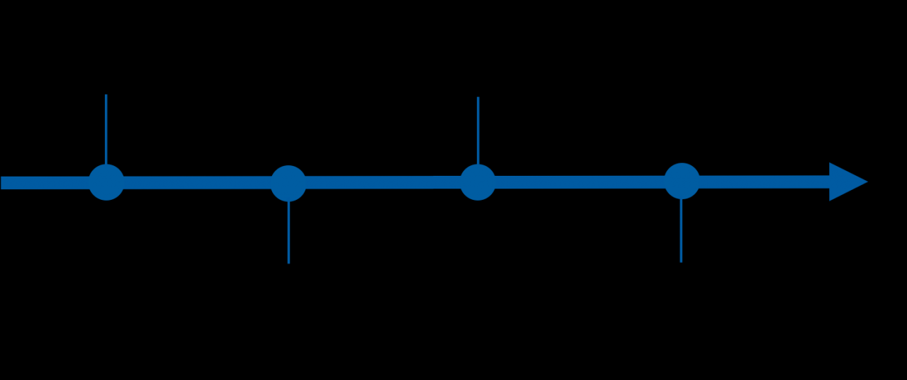 Apache Flink 核心技术解读：纯流式的计算引擎