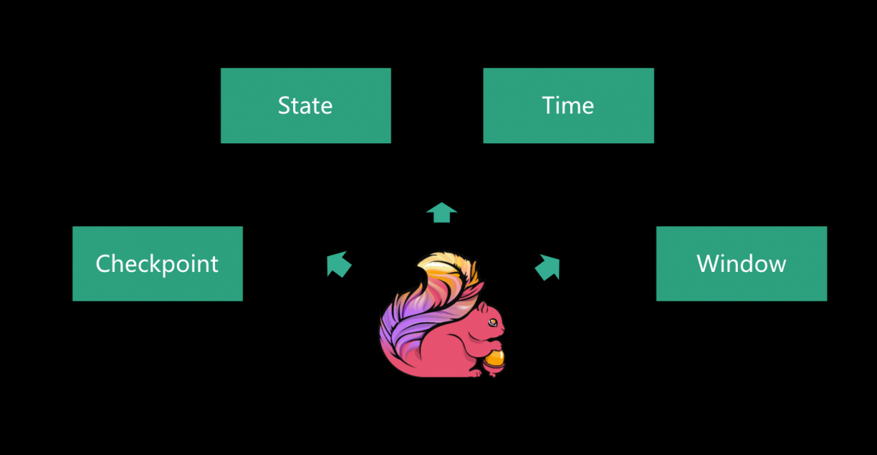 Apache Flink 核心技术解读：纯流式的计算引擎