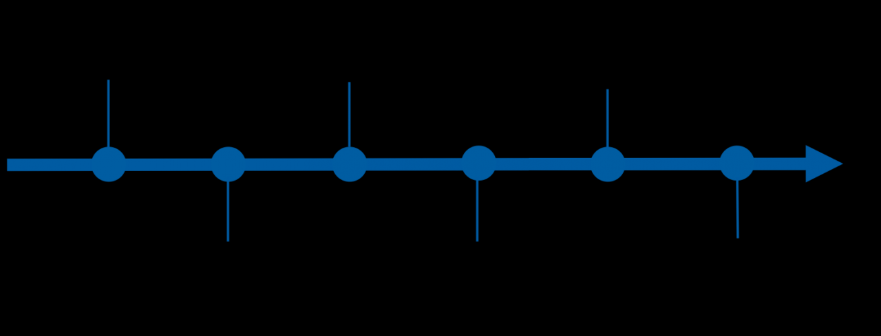 Apache Flink 核心技术解读：纯流式的计算引擎