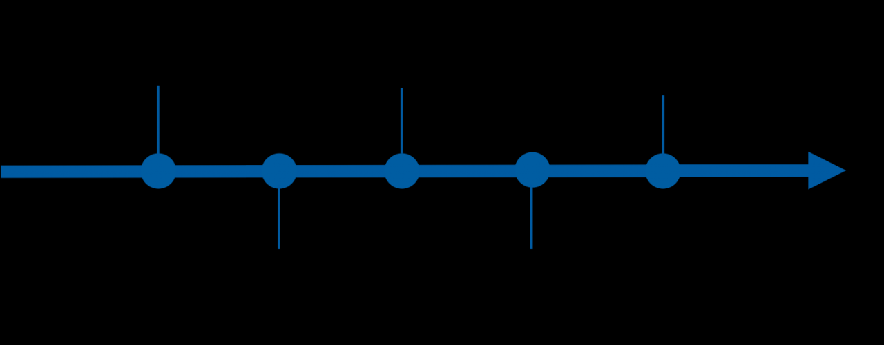 Apache Flink 核心技术解读：纯流式的计算引擎