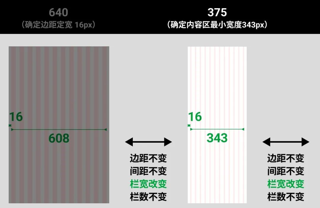 响应式栅格系统的断点，到底应该怎么用？