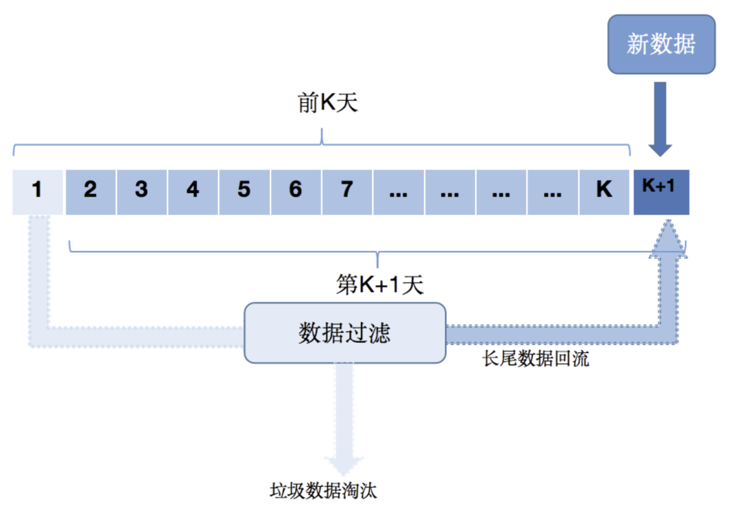 微信扫一扫识物“抠图”与“检索”技术揭秘