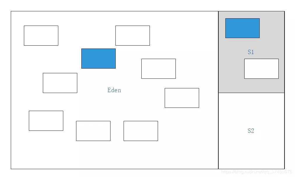 JVM垃圾内存回收算法图解