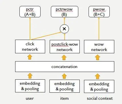 个性化推荐如何满足用户口味？微信「看一看」 AI技术这样做
