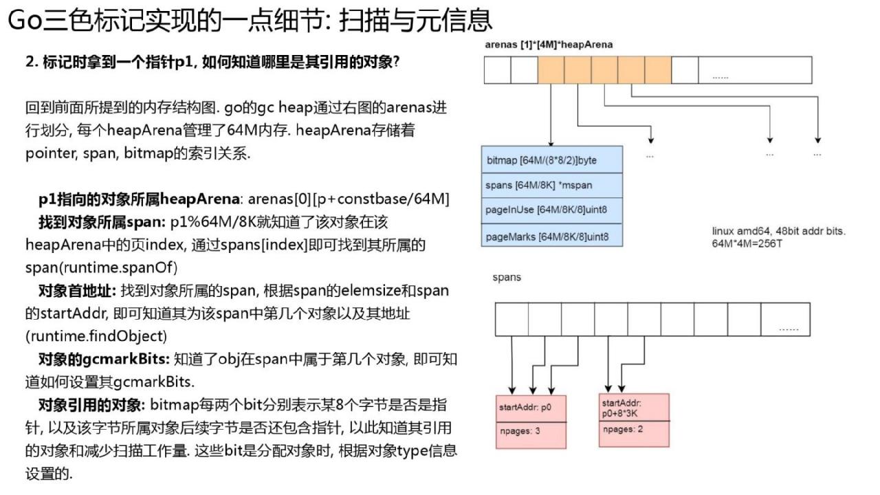 Golang的goroutine是如何实现的?