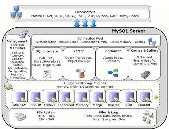 mysql数据库锁，为什么开发人员要熟悉了解