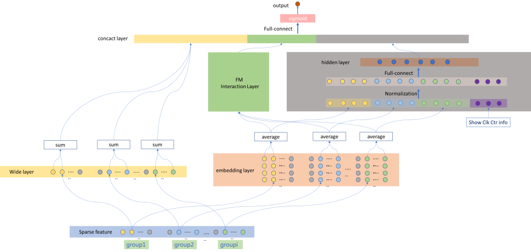 个性化推荐如何满足用户口味？微信「看一看」 AI技术这样做
