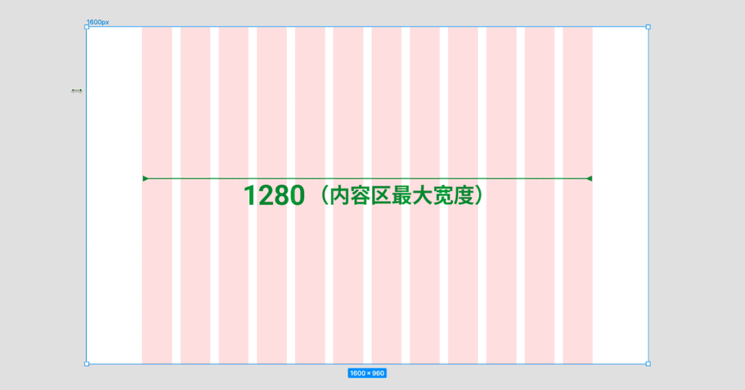 响应式栅格系统的断点，到底应该怎么用？