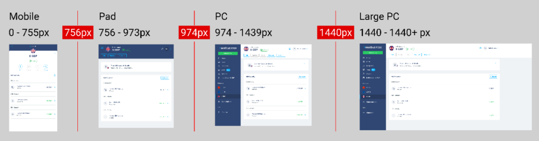 响应式栅格系统的断点，到底应该怎么用？