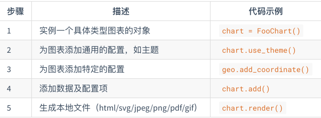 pyecharts制作精美图表,python数据可视化更高级