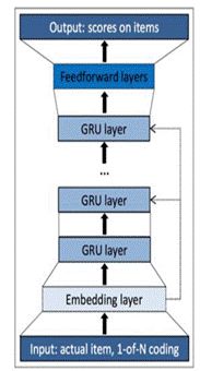 个性化推荐如何满足用户口味？微信「看一看」 AI技术这样做