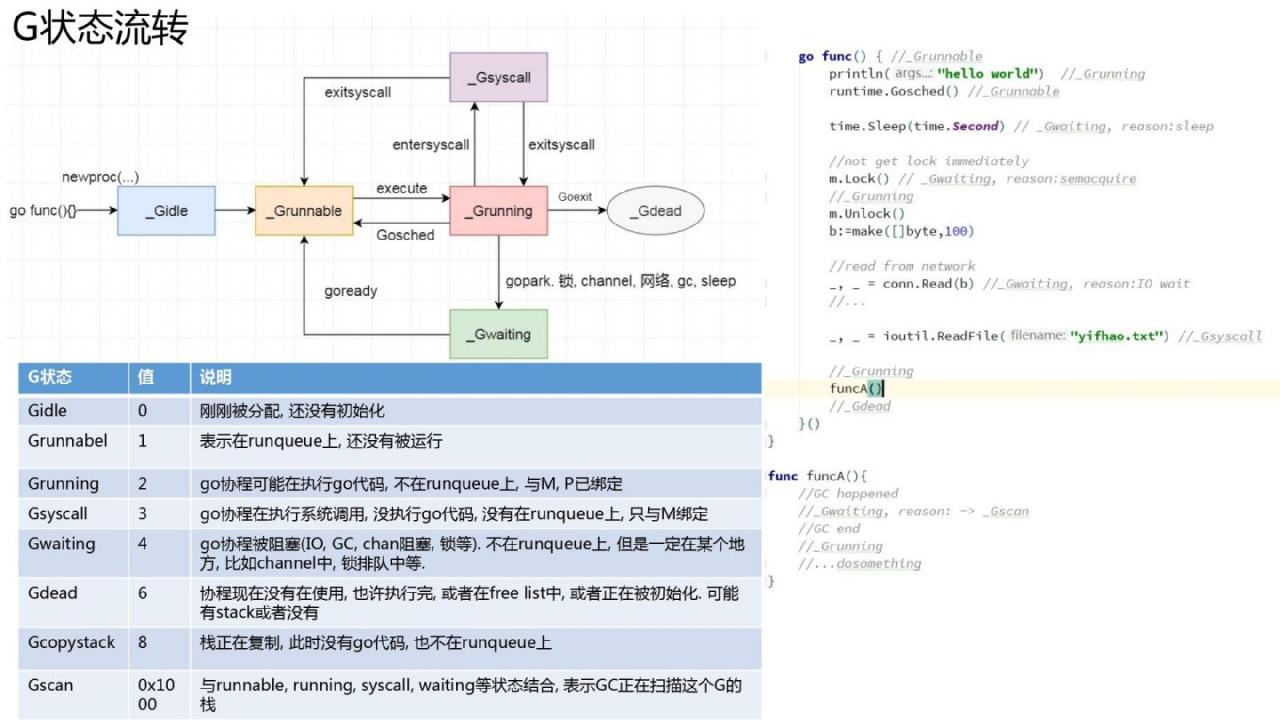 Golang的goroutine是如何实现的?