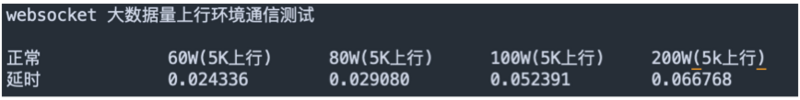 WX20191216-105353.png Golang 在马蜂窝电商即时通讯服务建设中的实践