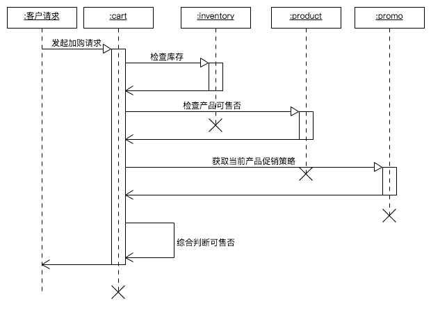 什么BIO、NIO、AIO？PHP 能实现么？