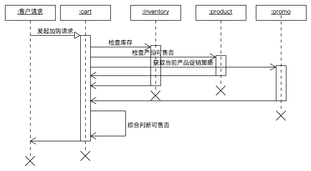 什么BIO、NIO、AIO？PHP 能实现么？