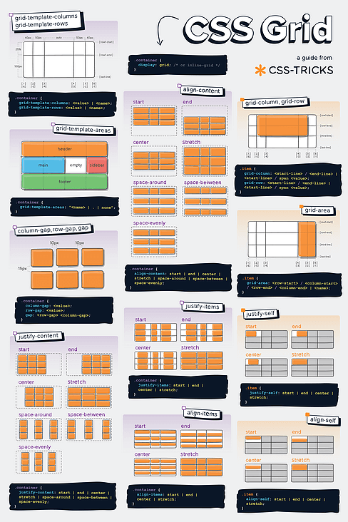 CSS Grid Layout(网格布局)