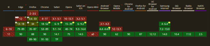 CSS filter 神奇用途：网页置灰、元素强调、高亮、毛玻璃效果