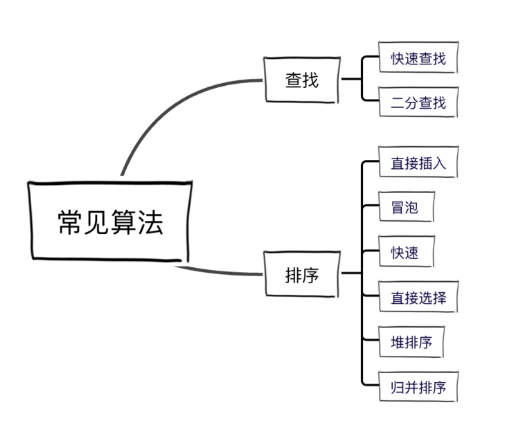 2022 PHP程序员修炼秘籍：计算机基础到操作系统