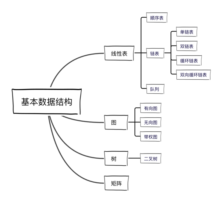 2022 PHP程序员修炼秘籍：计算机基础到操作系统