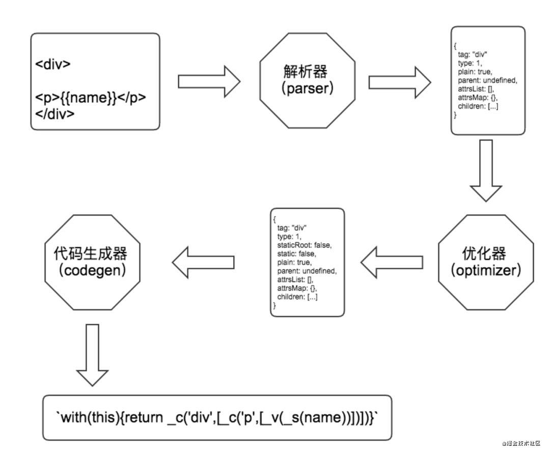 Vue 高频原理面试篇+详细解答