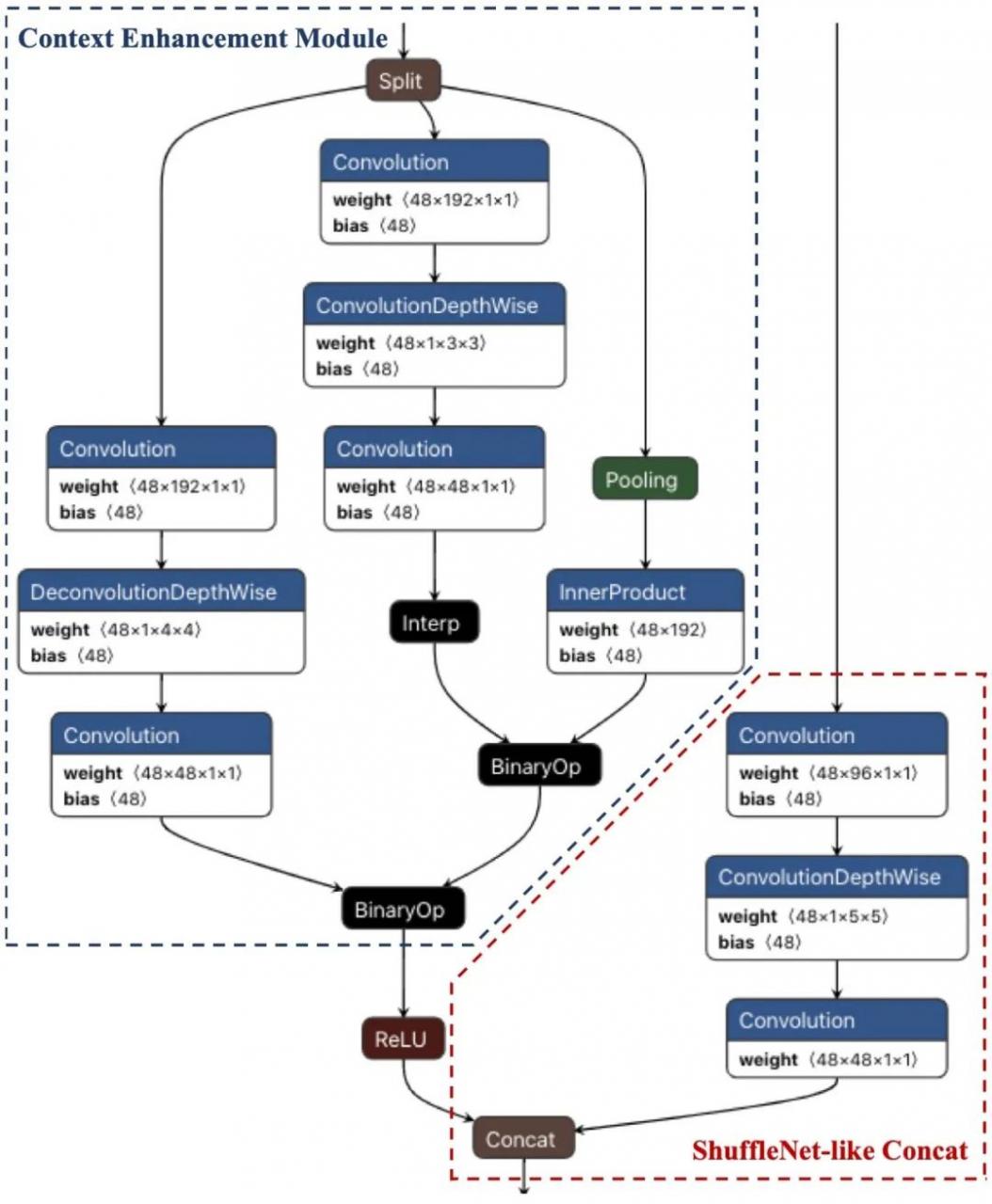 技术揭秘：微信「扫一扫」识物为什么这么快？
