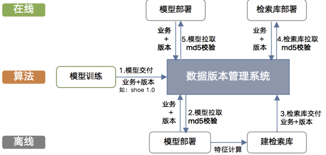 微信扫一扫识物“抠图”与“检索”技术揭秘