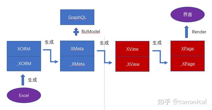 GPT编程开发:用于复杂代码生产所需要满足的必要条件