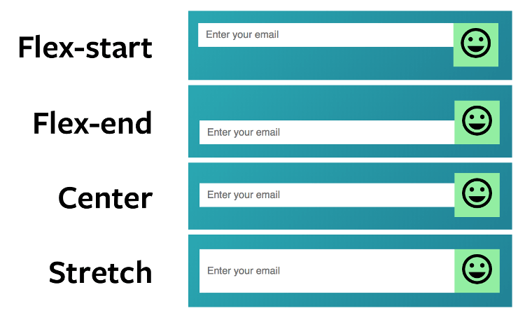 Flexbox 布局最简单表单教程，10分钟学会