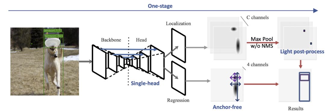 技术揭秘：微信「扫一扫」识物为什么这么快？