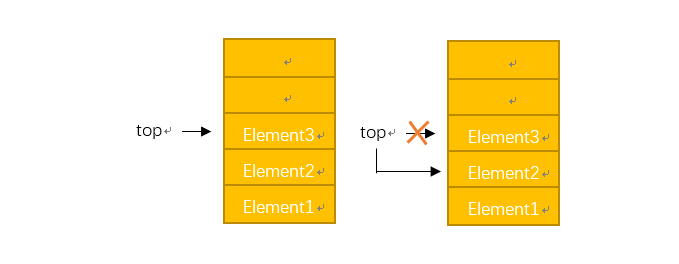 数据结构33 栈(stack)的基本操作—出栈、遍历,数组栈…C语言代码表示