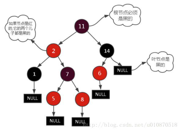 MySQL数据库索引为什么选择使用B+树？