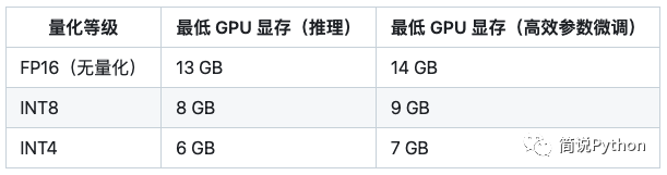 云服务器复现ChatGLM6B，GPU就是丝滑