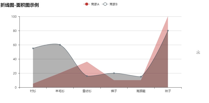 pyecharts制作精美图表，python数据可视化更高级