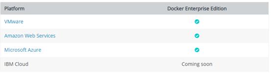 Docker菜鸟教程：社区版 和 企业版的介绍