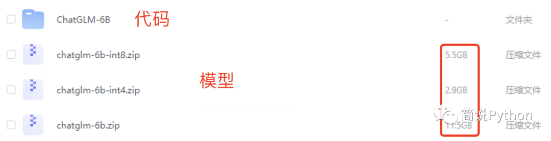 云服务器复现ChatGLM6B，GPU就是丝滑