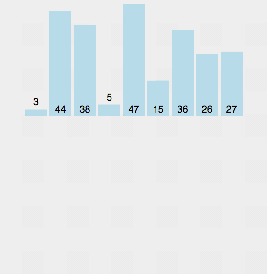 排序算法之插入排序：java、Kotlin、python代码实现