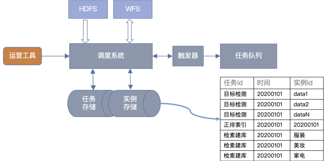 微信扫一扫识物“抠图”与“检索”技术揭秘