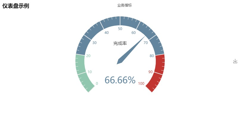 pyecharts制作精美图表，python数据可视化更高级