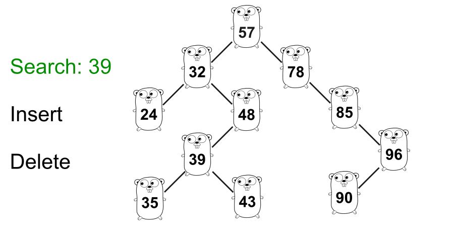 二叉查找树算法阐述及Go语言代码实例