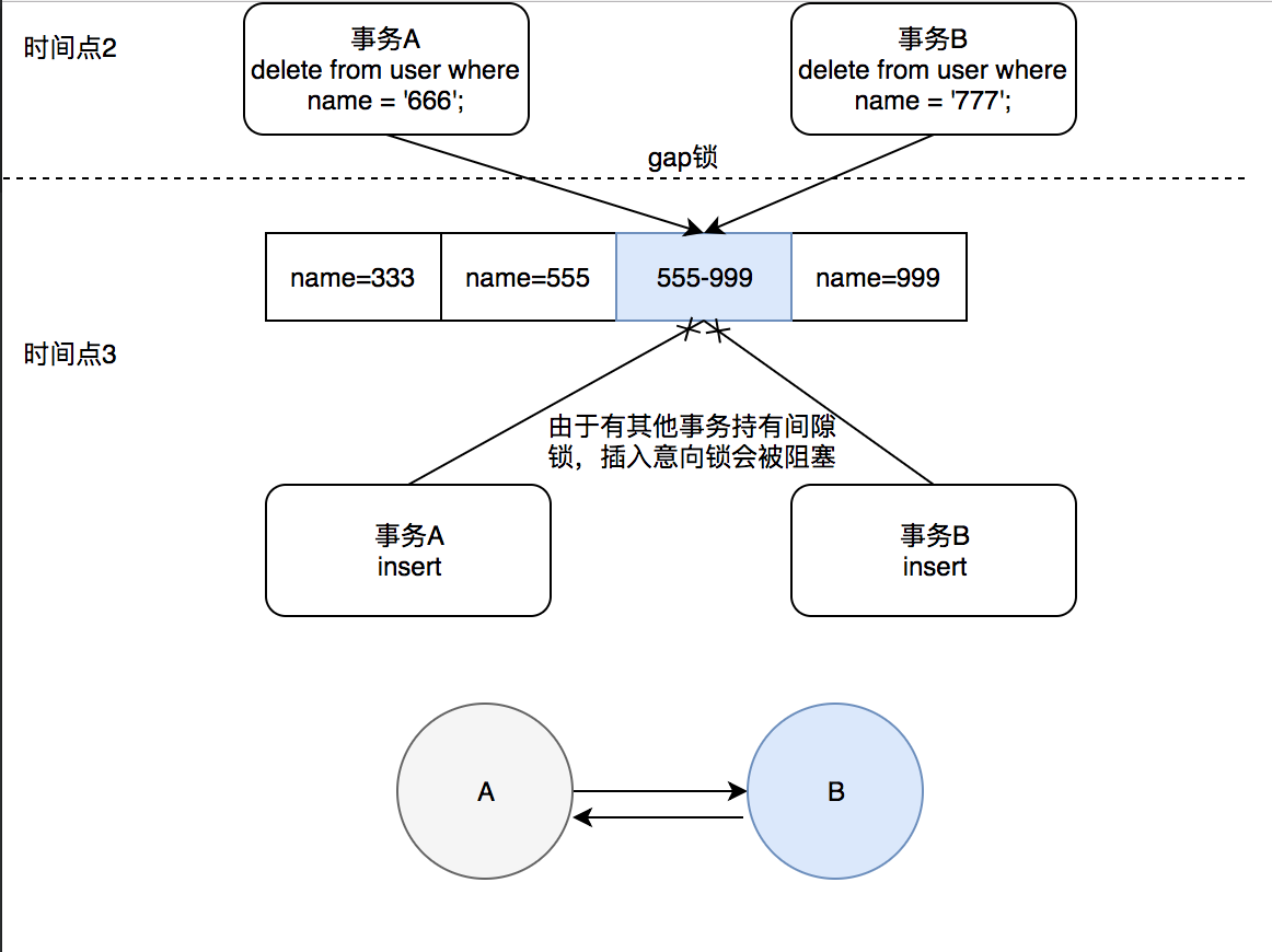 mysql数据库锁，为什么开发人员要熟悉了解
