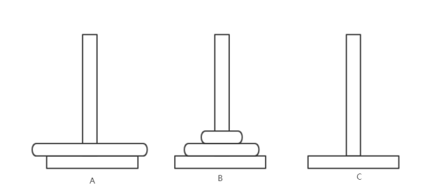 python算法学习：递归算法