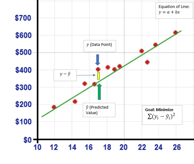 策略产品经理必知的十大机器学习算法